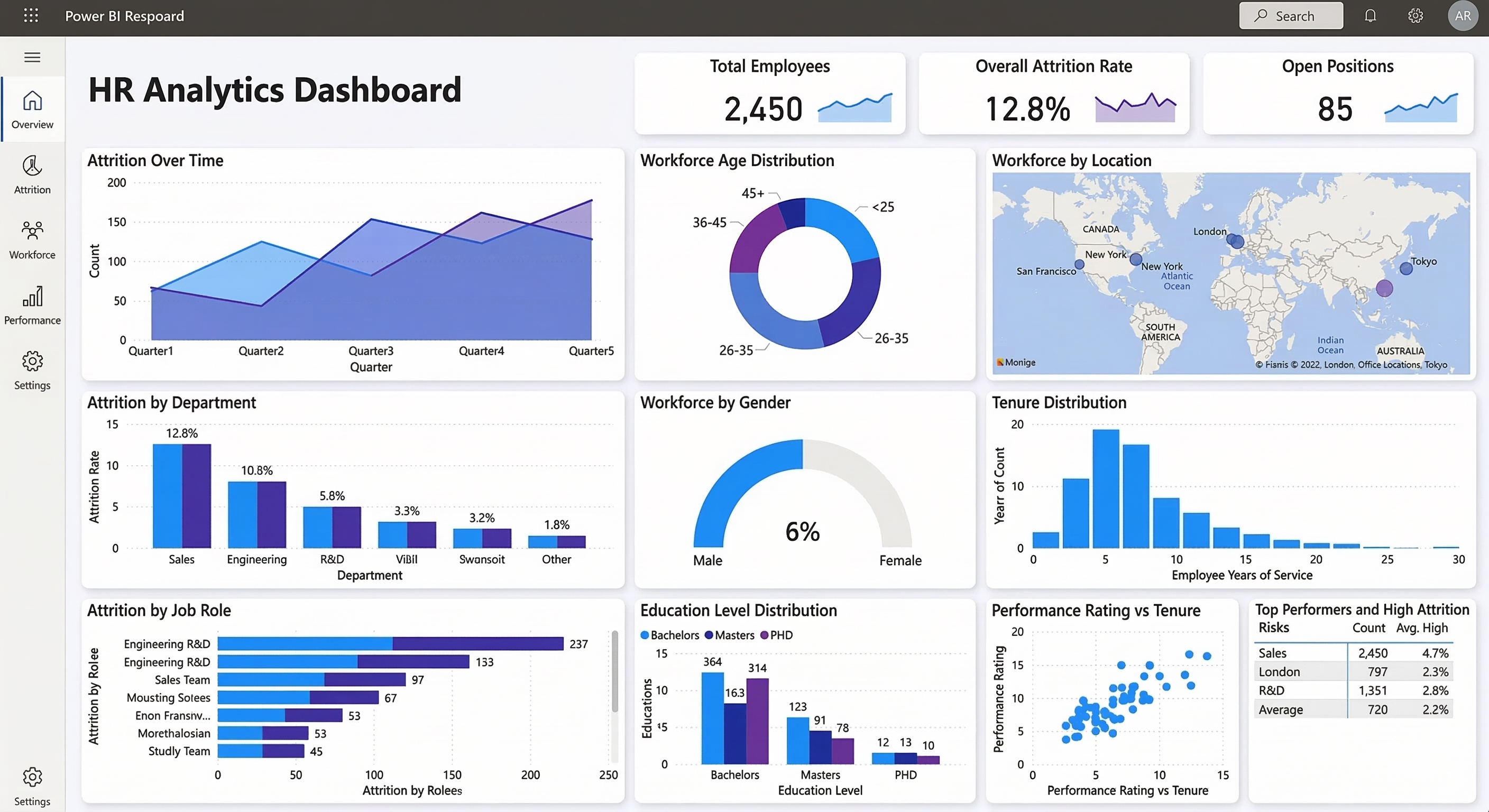 HR Analytics Dashboard